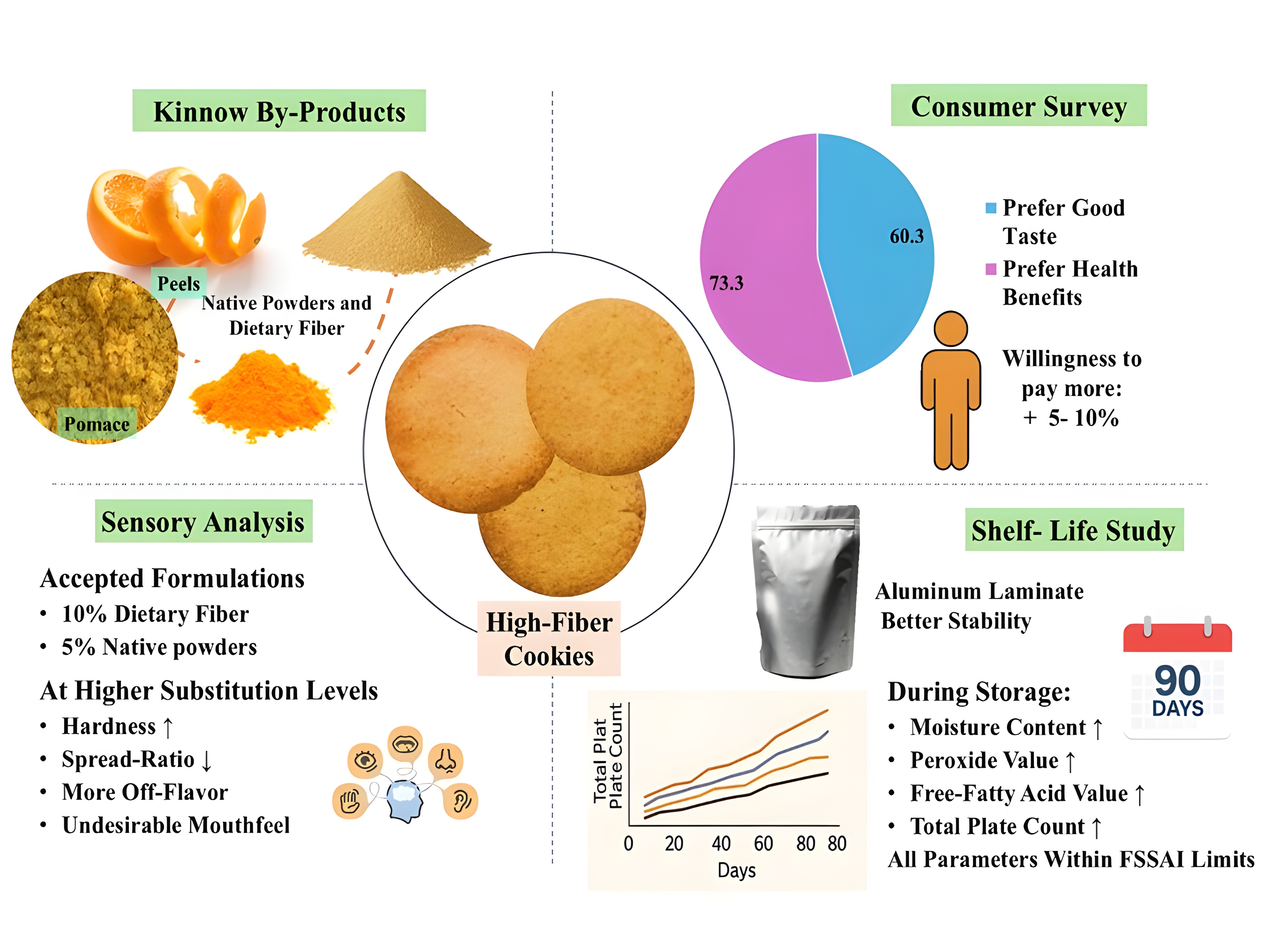 Graphical abstract